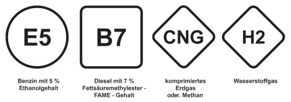 Neue Norm 