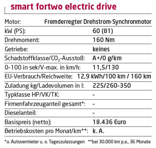 Strom aufwärts