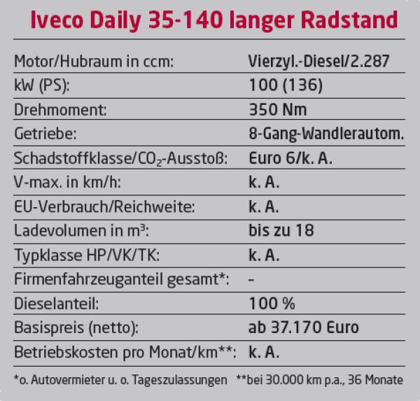 Leicht verändert
