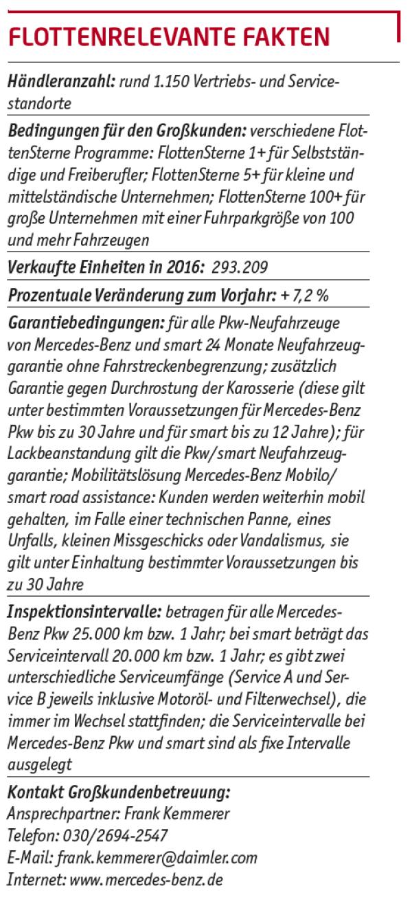 Schwäbische Trendsetter