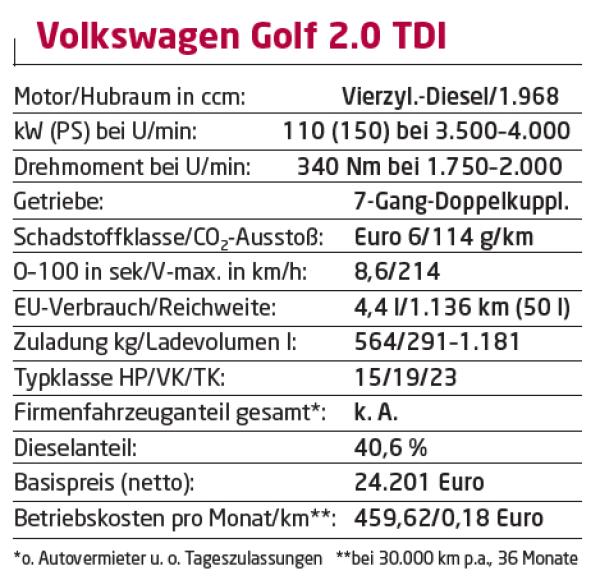Eigentlich wie immer