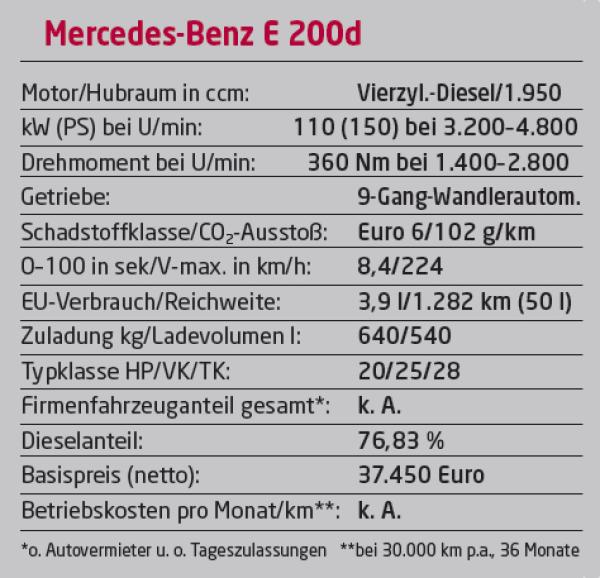 Basis, die keine Basis ist