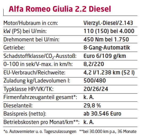 Zwischen Herz und Verstand