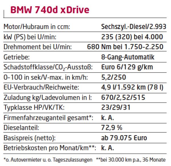 Ziemlich weit oben