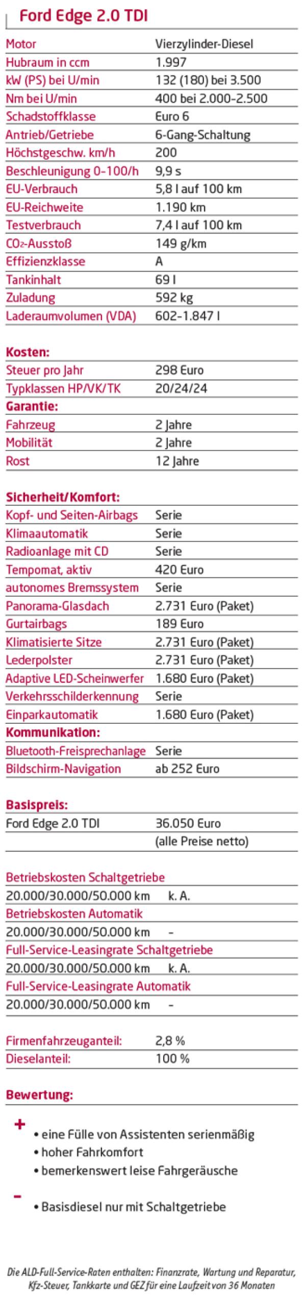 Komfort, und davon bitte viel