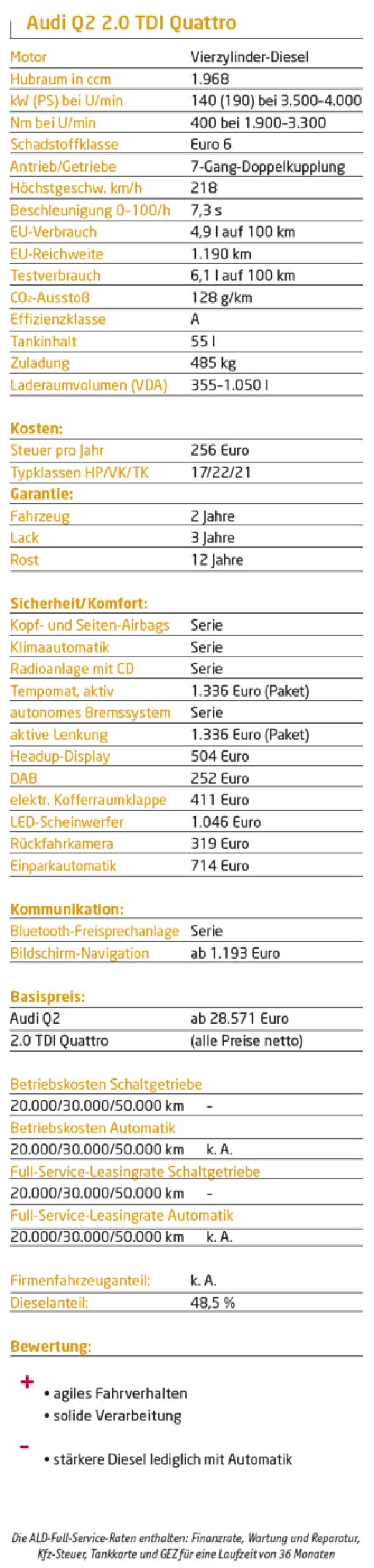 Eine Frage der Mode