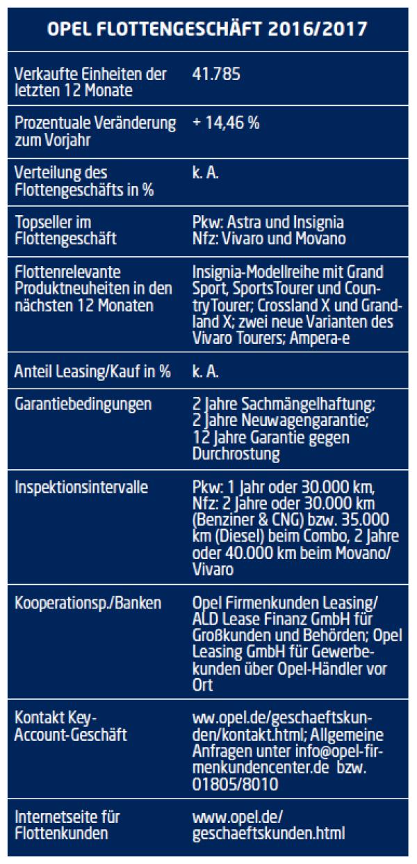 Positive Vorzeichen