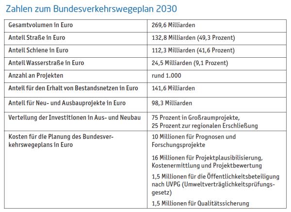 Planspiele