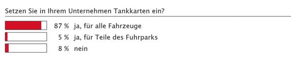 Alles mit einer Karte