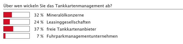 Alles mit einer Karte