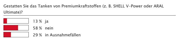 Alles mit einer Karte
