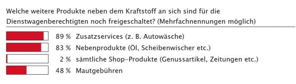 Alles mit einer Karte