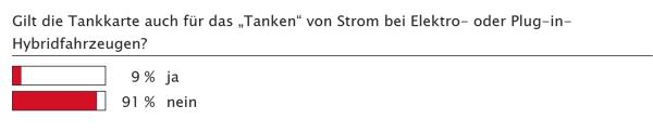 Alles mit einer Karte