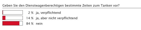 Alles mit einer Karte