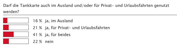 Alles mit einer Karte