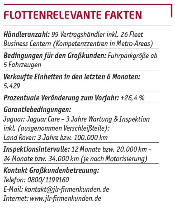 Neuland