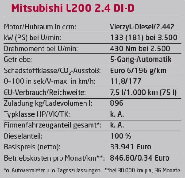 Robust und gut