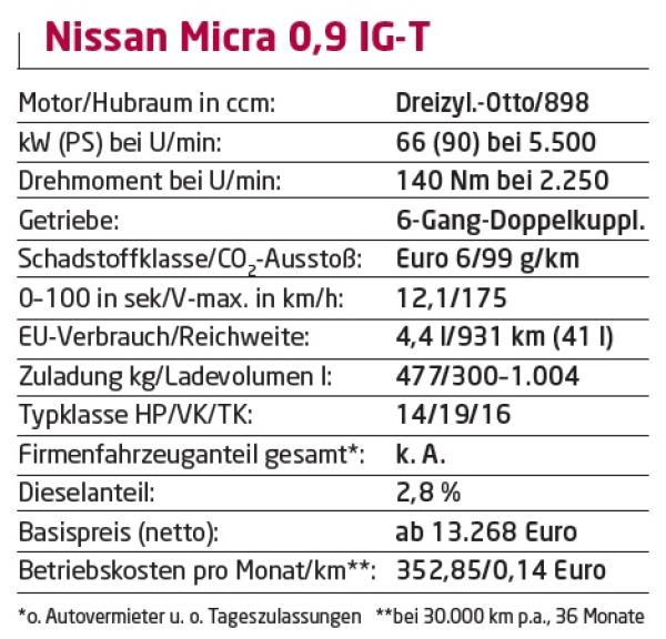 Klein und knackig