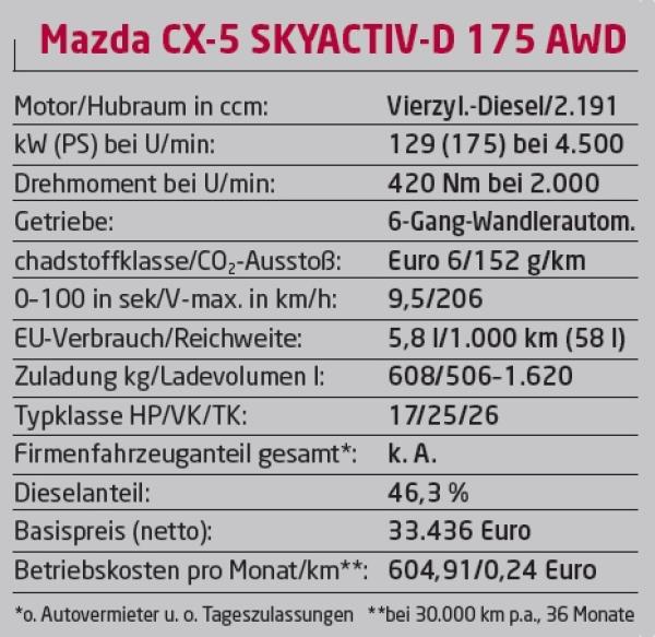 Das Bessere ist des Guten Feind