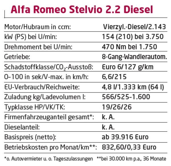 Italiener im Trend