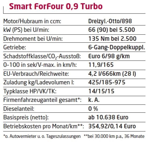 Smart durch die City