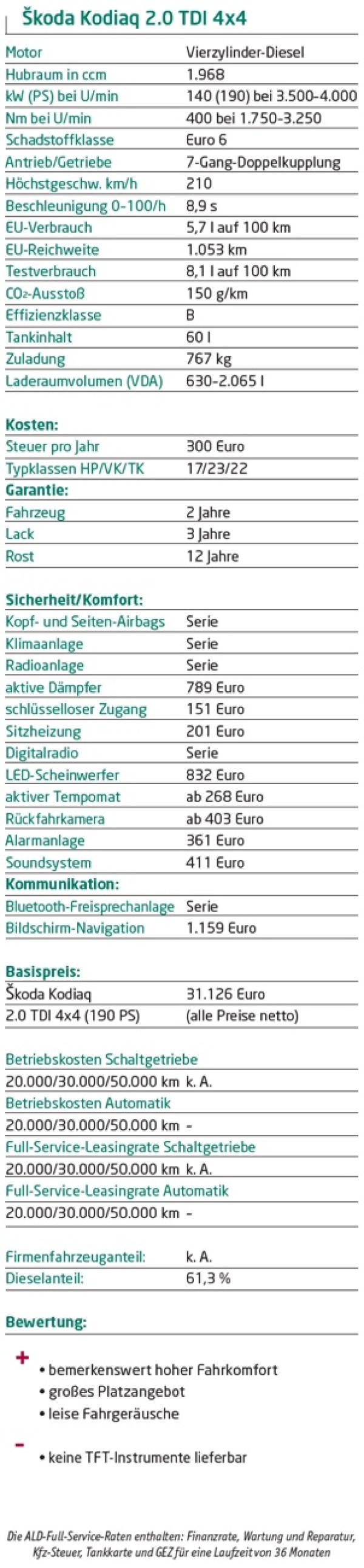 Neue Größe