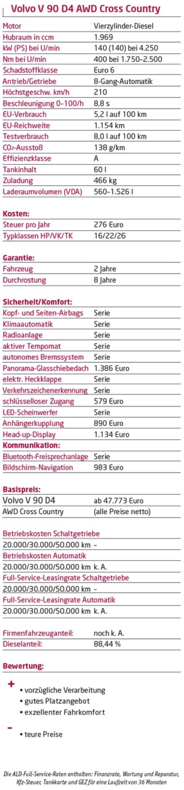 Etwas höher bitte