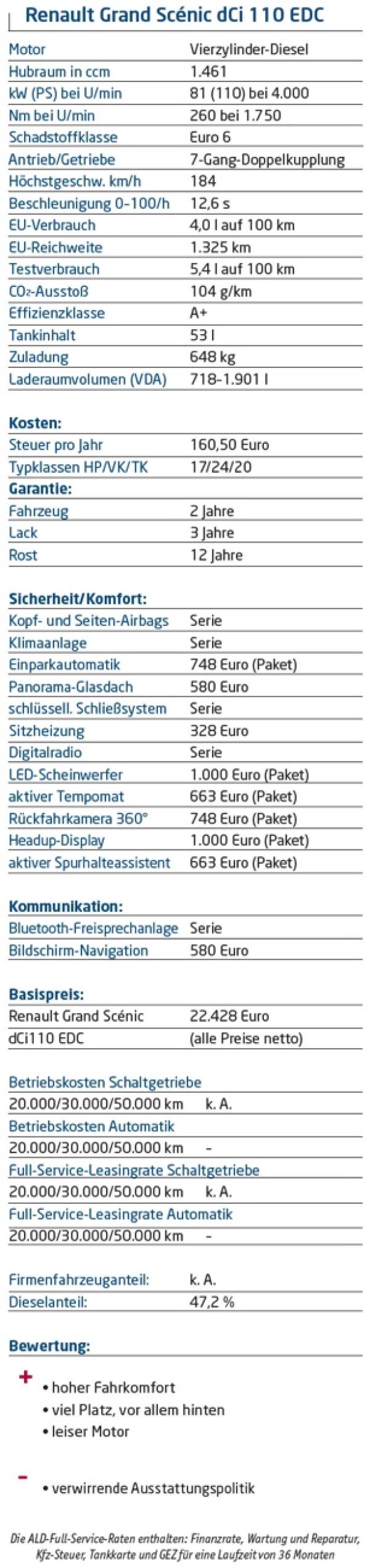 Darf‘s auch ein Van sein?
