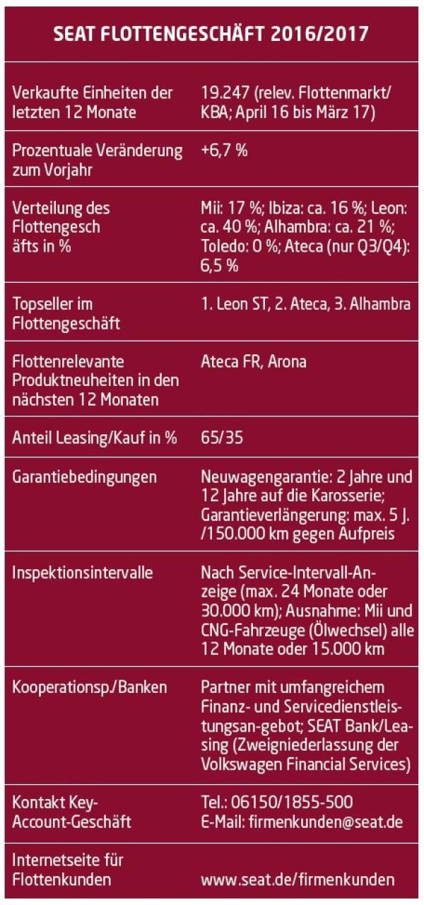 Auf der Erfolgsspur
