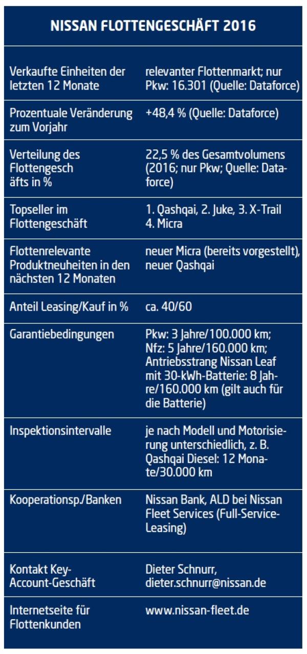 Erfolg vieler Einzelmaßnahmen
