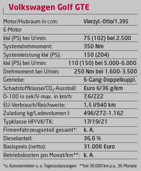 Das Beste aus zwei Welten