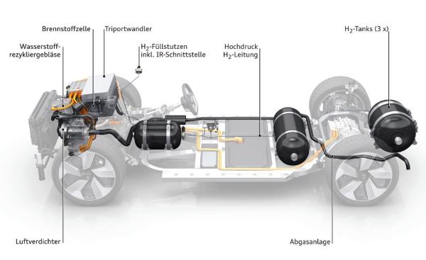 Bunter Antriebsmix