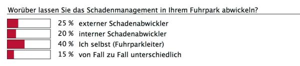 Schadet keiner Flotte