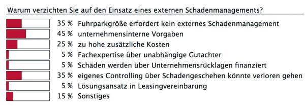 Schadet keiner Flotte