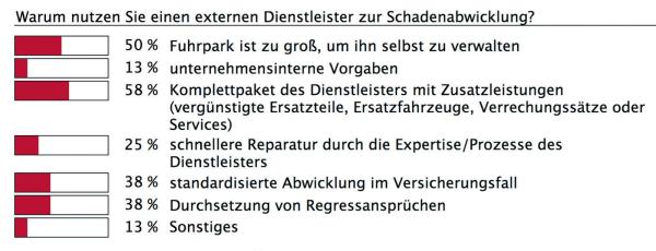 Schadet keiner Flotte