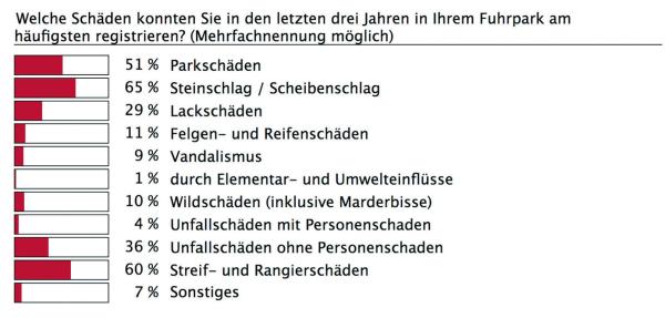 Schadet keiner Flotte