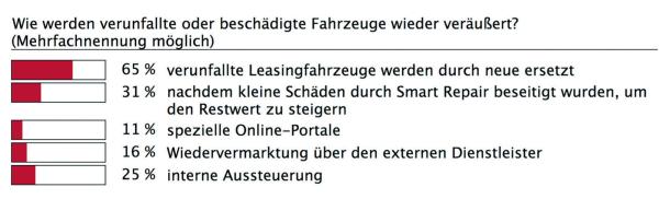 Schadet keiner Flotte