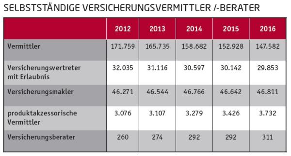 Besser gut beraten