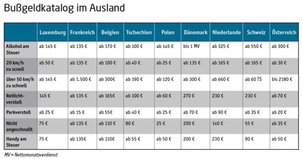 Ab in den Urlaub