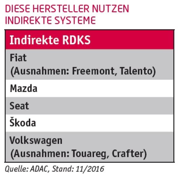 Richtig angepasst?
