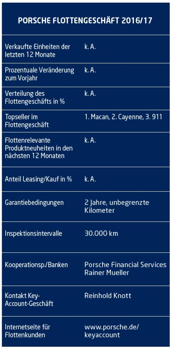 Entwicklungen nach Maß
