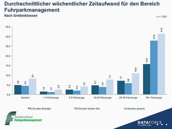 Qualifizierung nicht notwendig?