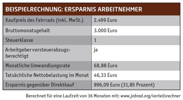 Die Win-win-Situation
