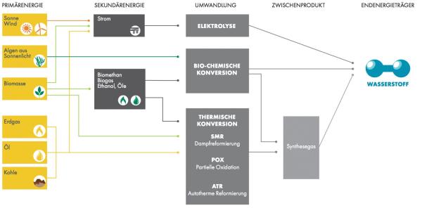 Der Stoff der Zukunft?