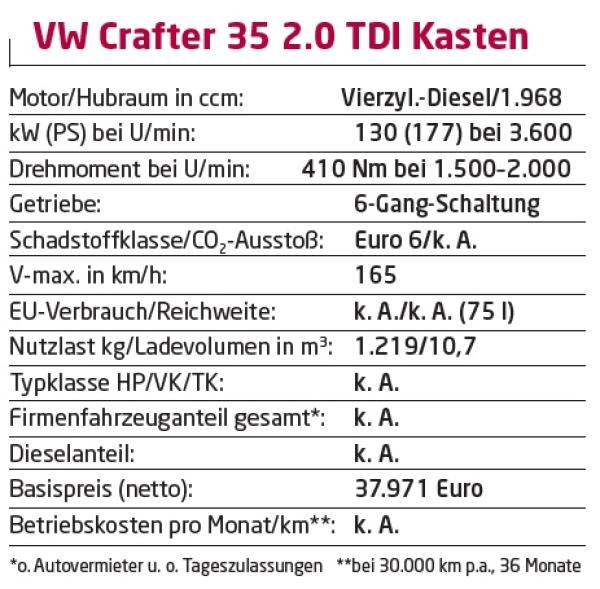 Volle Kraft nach hinten