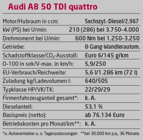 Die Zukunft ist hier