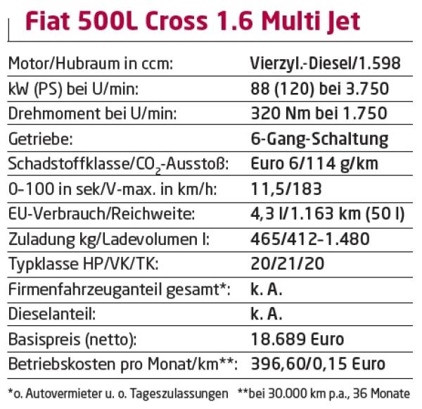 Ein Hauch von Italien