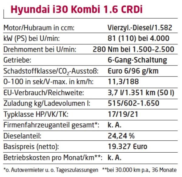 Transportation auf schicke Art