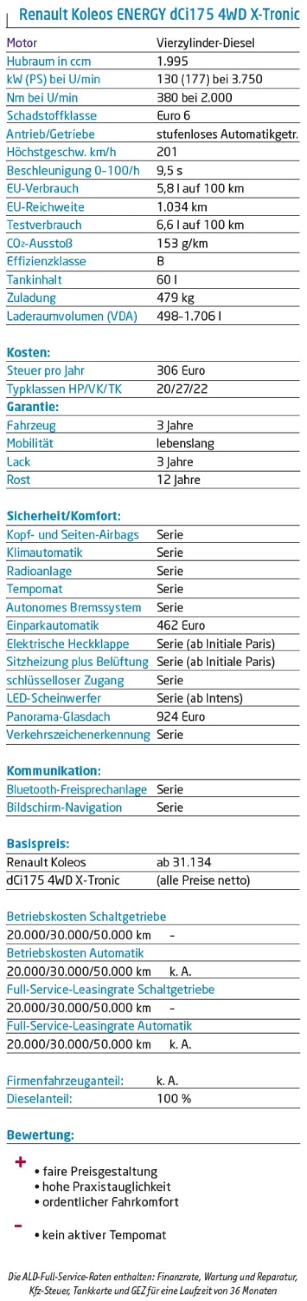 Nützliche Schönheit