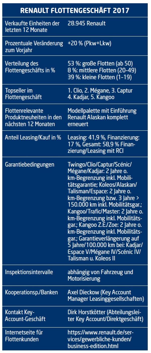 Exzellente Ausgangslage